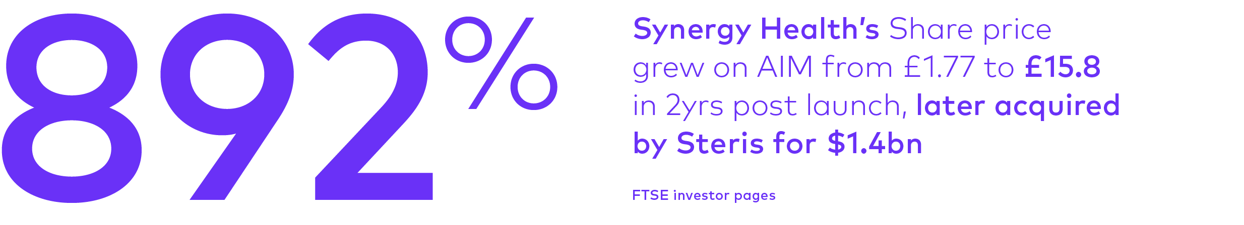 Synergy Health 894% share price growth