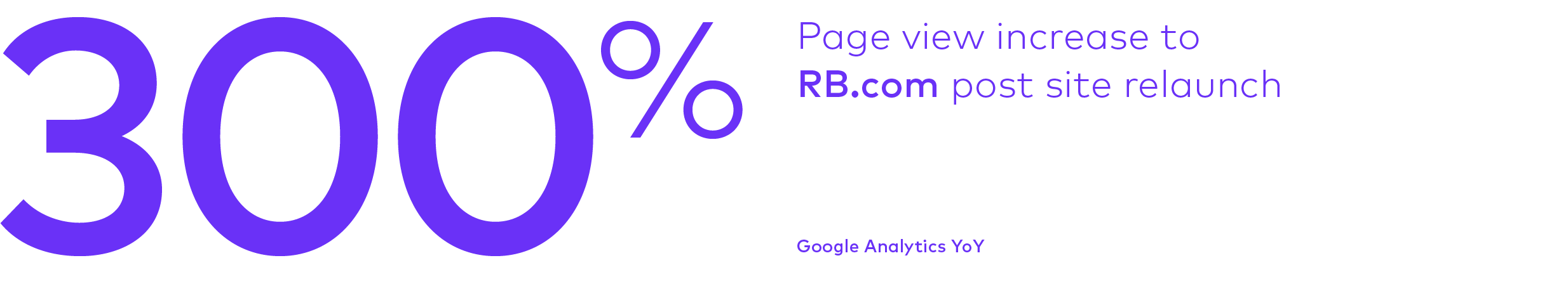 RB.com 3OO% page view uplift