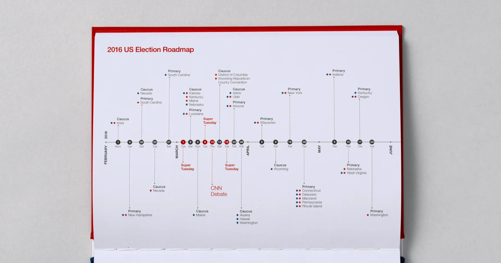 US Election CNN Journal timeline