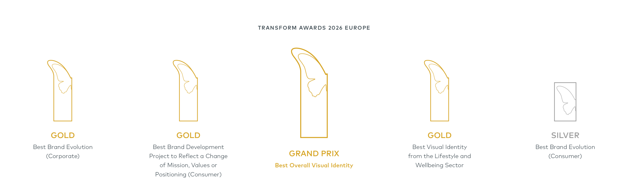 Workroom wins – Transform Awards 2026 Europe