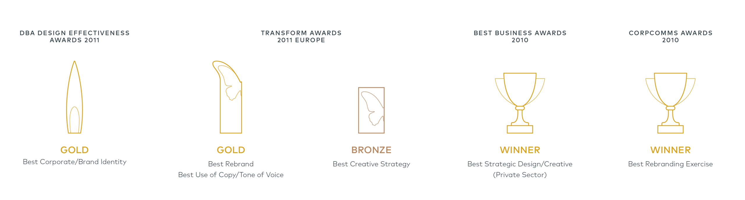 Balfour Beatty Awards